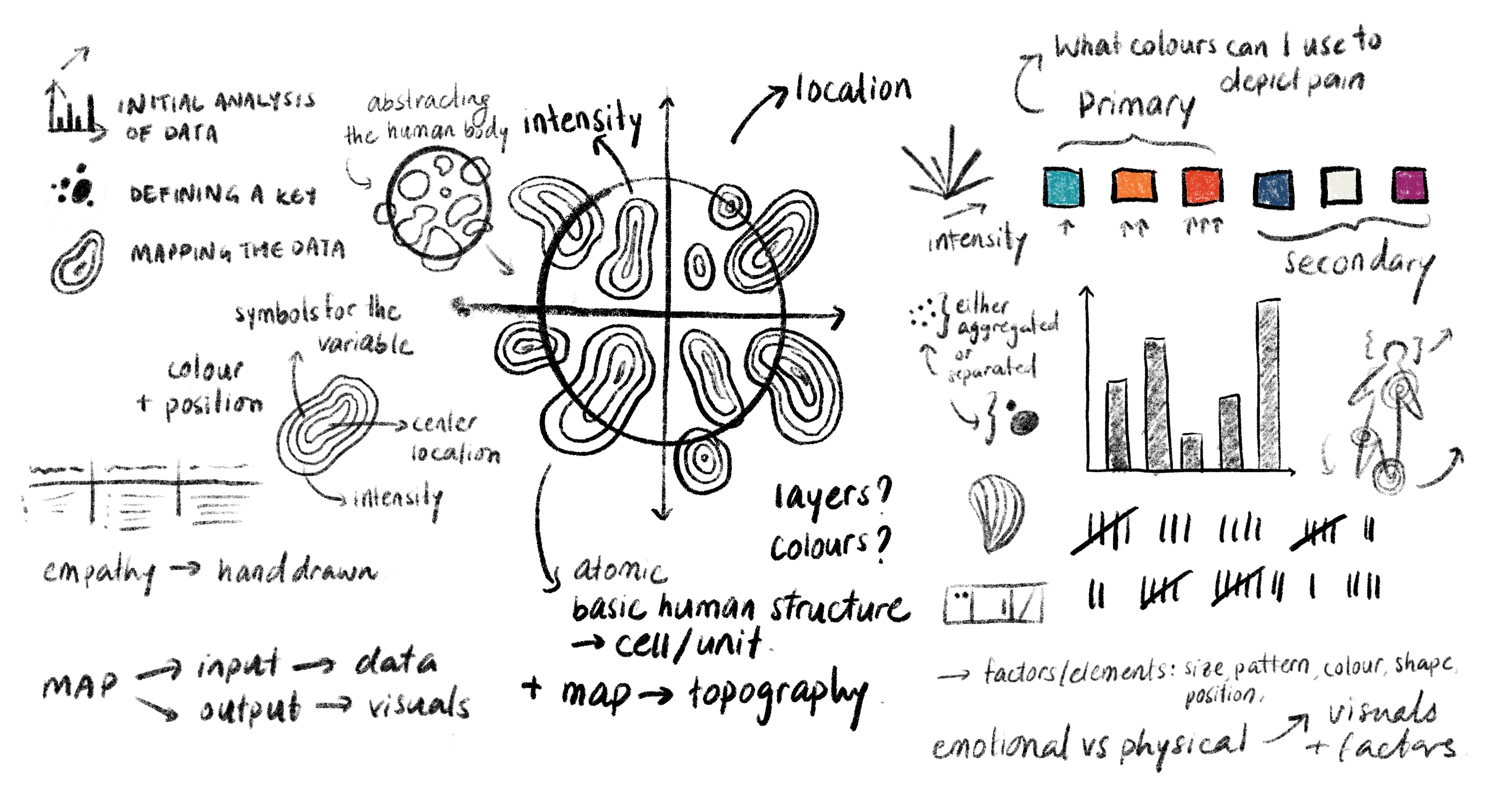 Initial notes and sketches