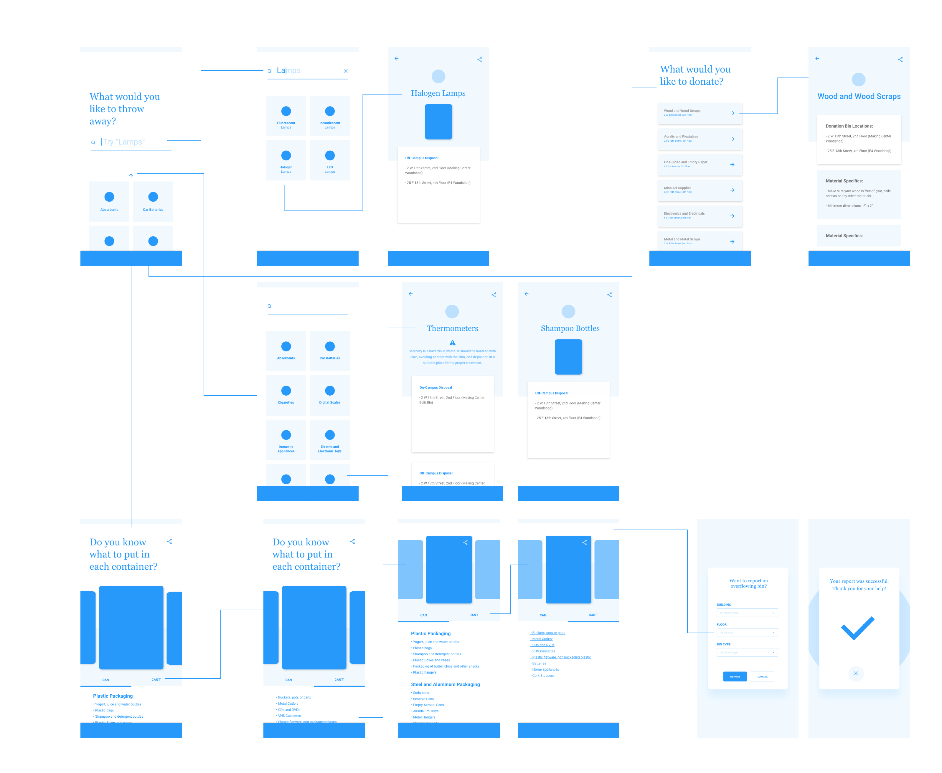 Low fidelity wire-frames to understand user-flow